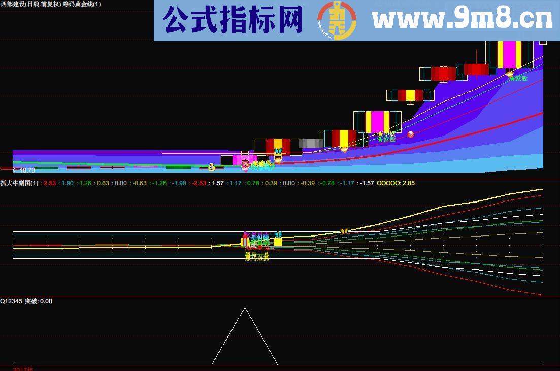 通达信一阳三线突破源码副图贴图