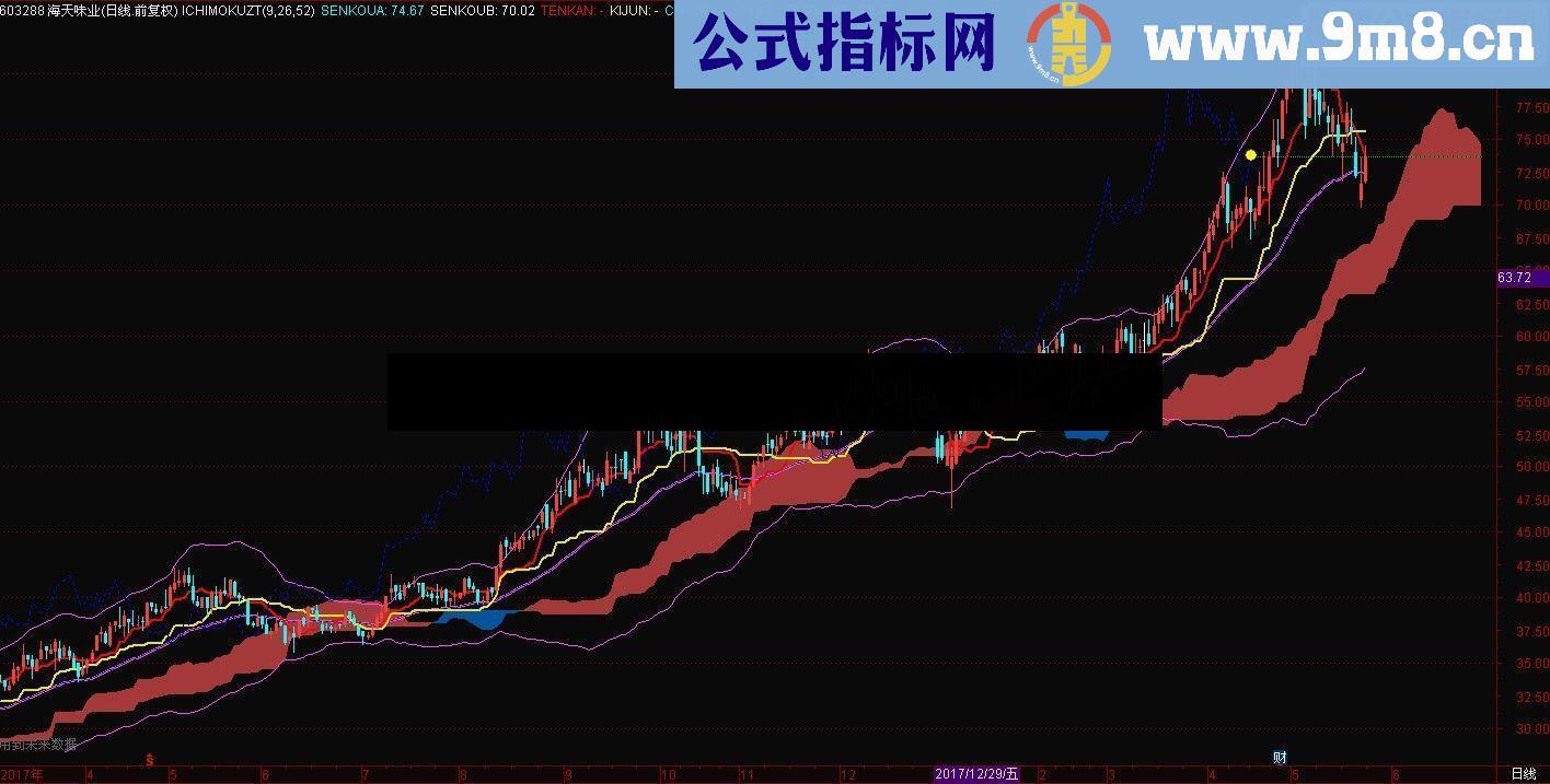 通达信最好的 ichimoku + boll 一目均衡 布林叠加（明码）