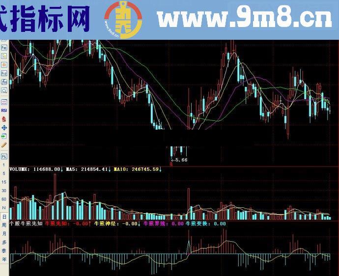 通达信 个股牛熊先知副图源码