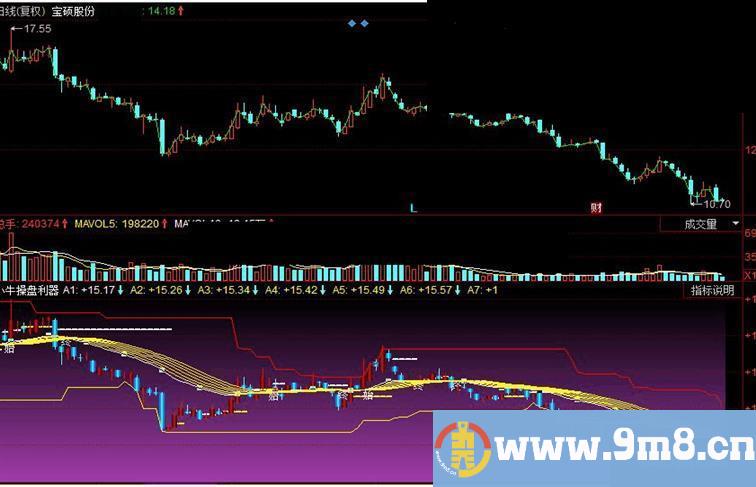 同花顺小牛操盘利器副图源码
