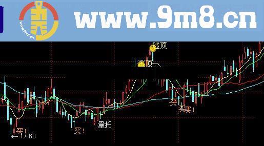 通达信看盘,金桥看盘一号源码