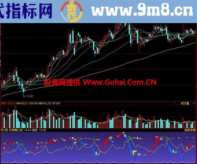 同花顺双K图副图指标