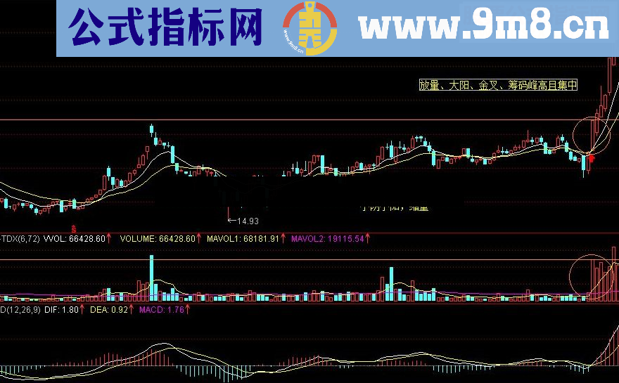 通达信量价势筹战法选股公式