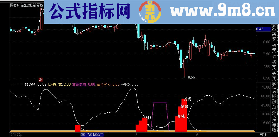 通达信进入底部抢钱副图指标源码 