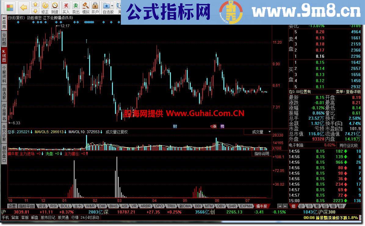 同花顺擒牛股源码副图