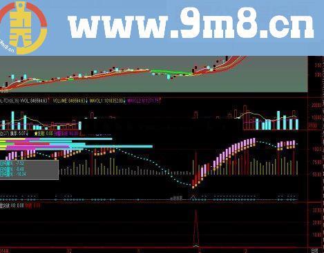 如何捕捉突破牛股