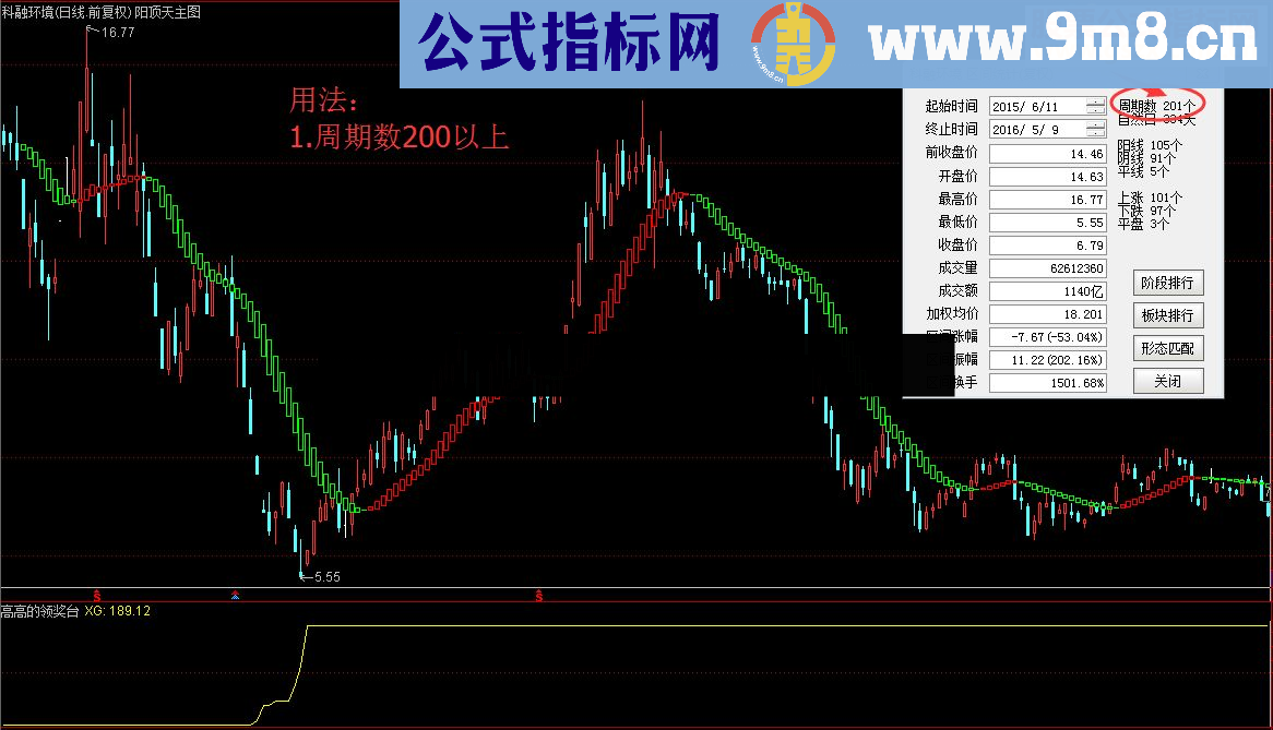 通达信快快登上《高高的领奖台》吧（指标副图贴图）未加密 无未来