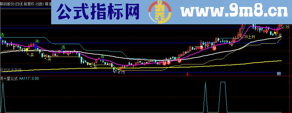 通达信阴十字星公式副图与选股（副图贴图）