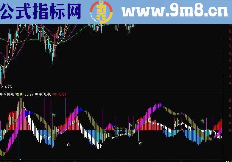 通达信量在价先 副图源码