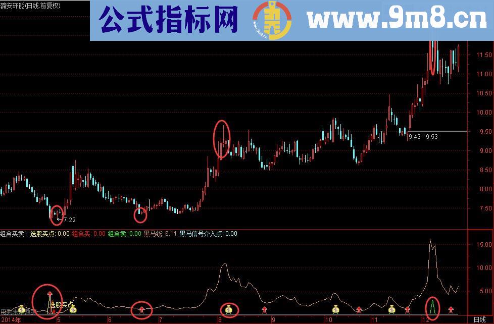 超强组合买卖交易幅图公式 源码
