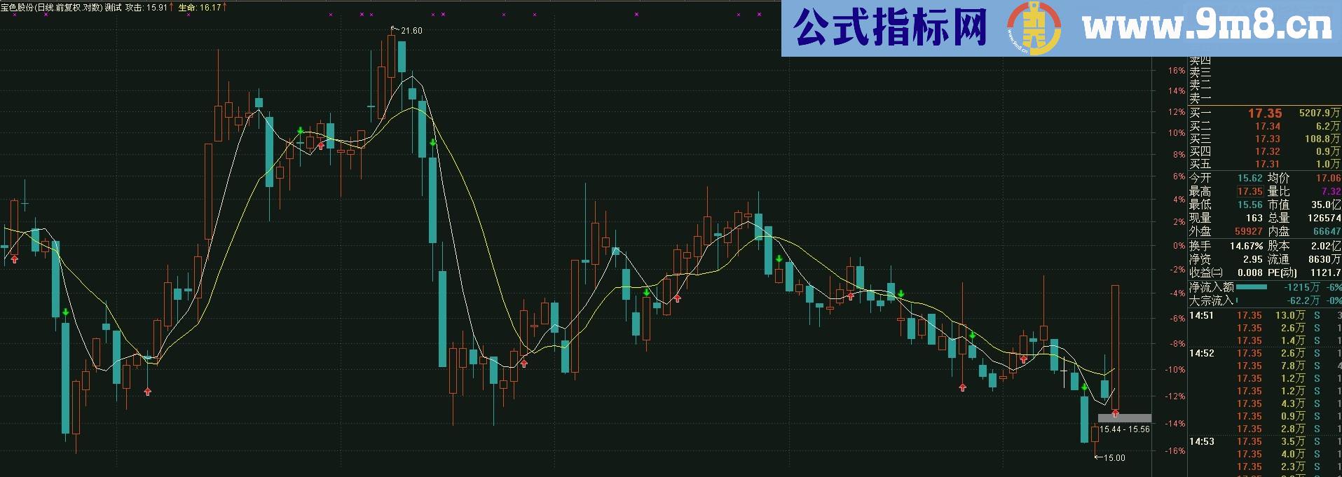 通达信波段买卖(源码 主图 贴图 无未来)