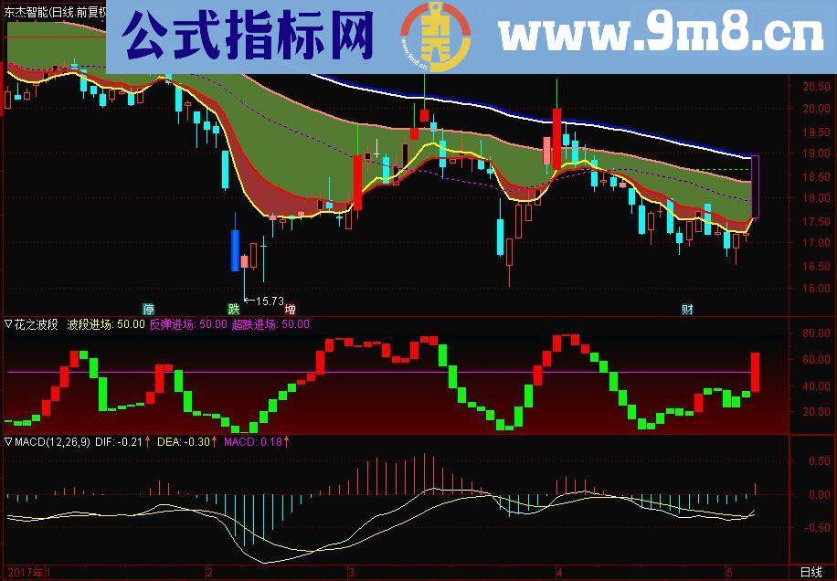 通达信精品主图控盘(源码主图贴图）无未来