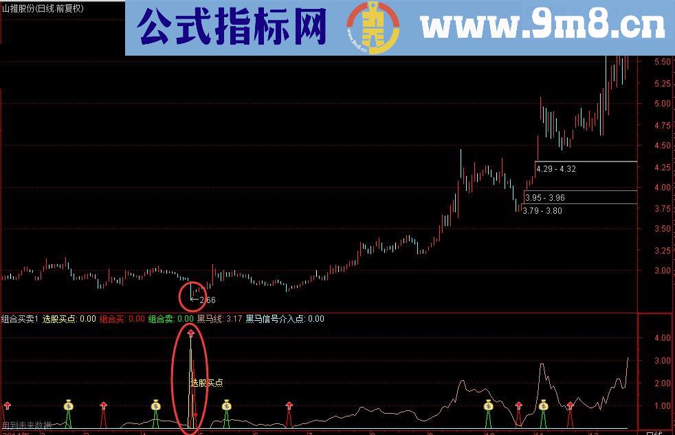 超强组合买卖交易幅图公式 源码