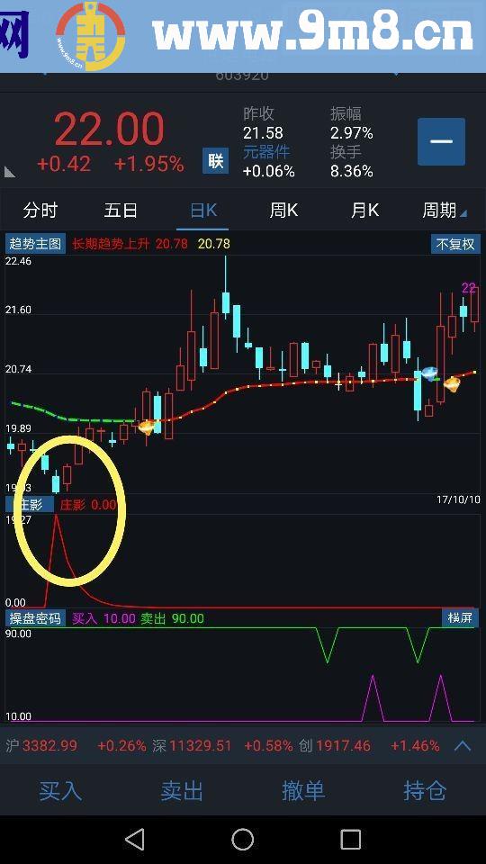 通达信安卓手机版副图指标【庄影】源码贴图