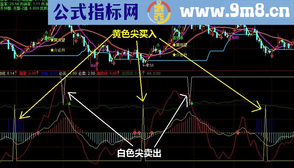 通达信以前搜集的筹码分析(副图源码有买卖点)
