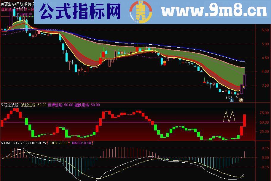 通达信精品主图控盘(源码主图贴图）无未来