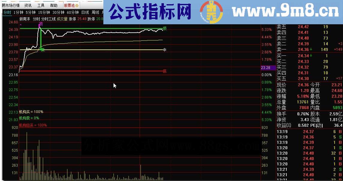 通达信分时三线源码副图