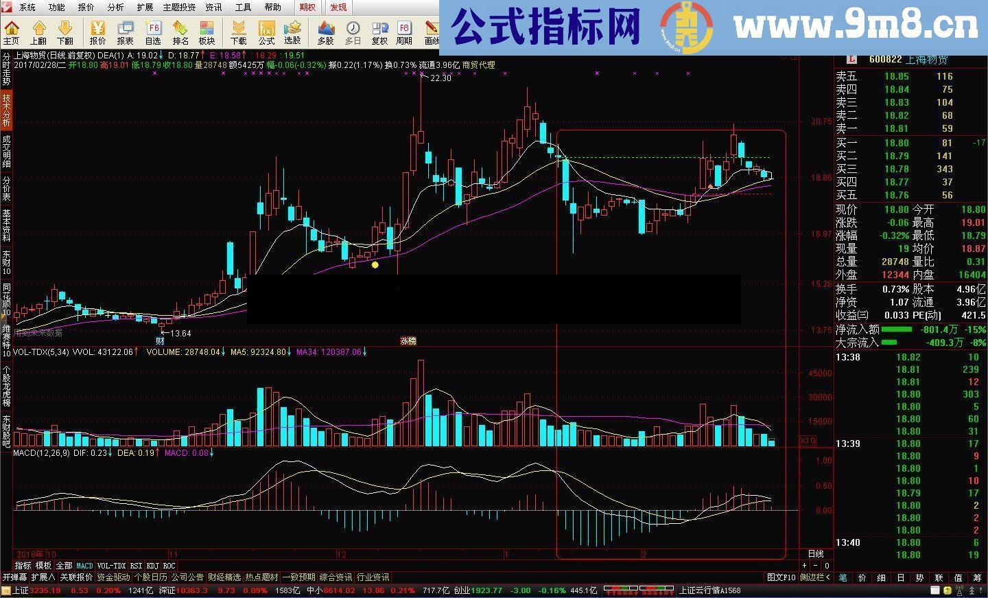 脱胎换骨之 睥睨天下!