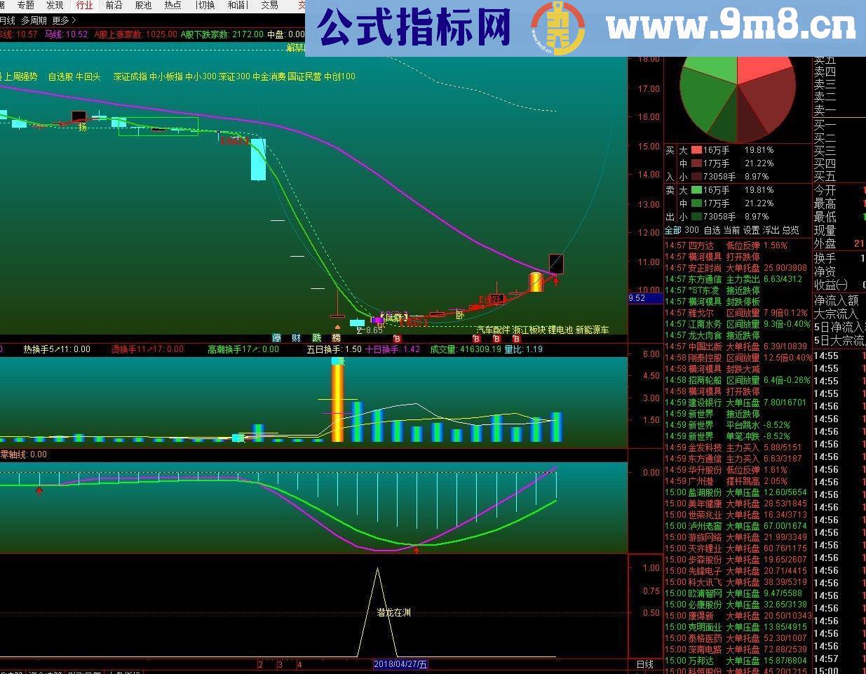 通达信★潜龙在渊★精准抄底 短线成功率很高 （副图无未来无密码）