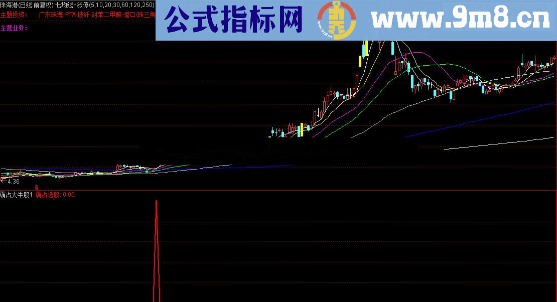 通达信霸占大牛股（源码副图条件选股贴图说明）