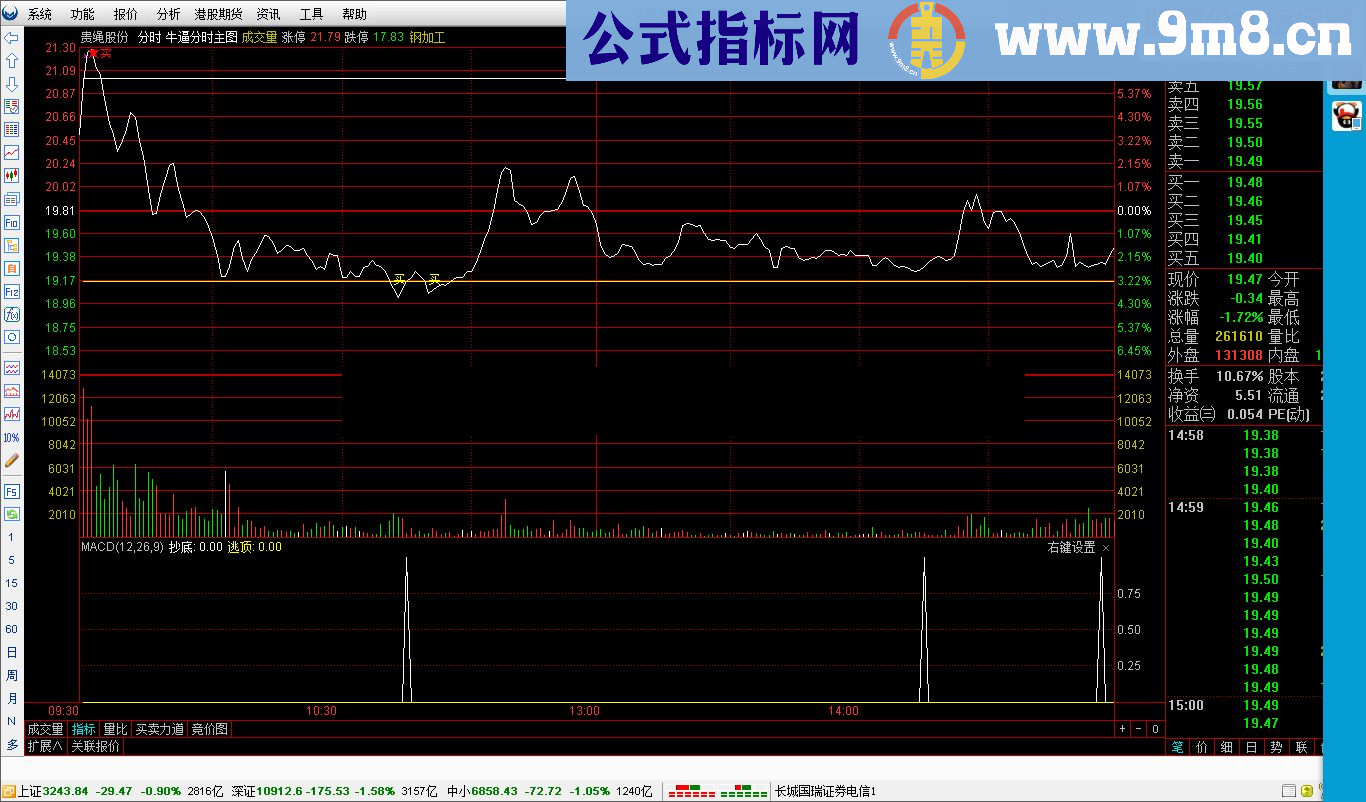 通达信分时买卖点（指标分时副图贴图）