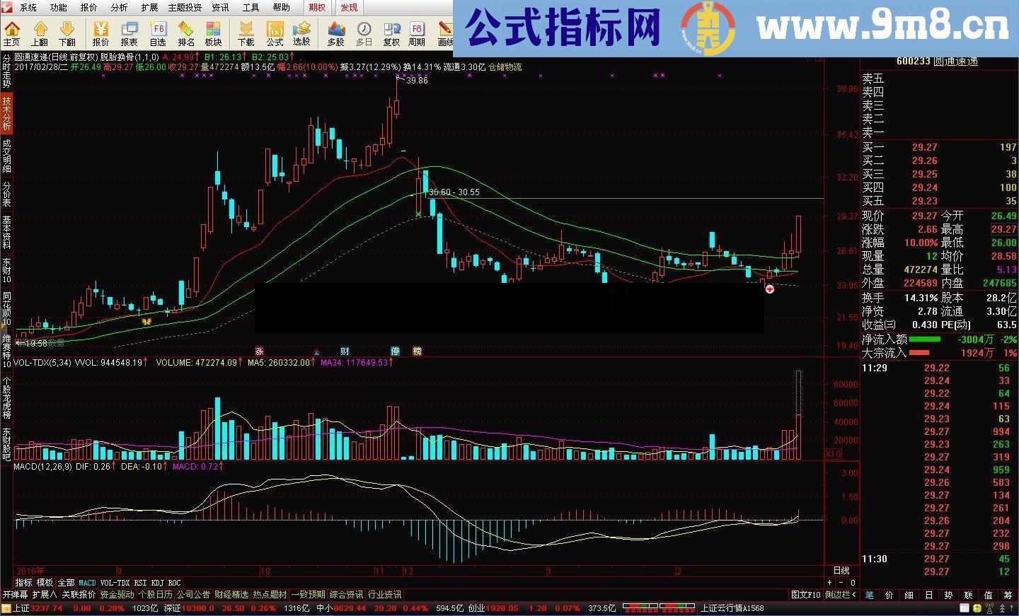 脱胎换骨之 睥睨天下!