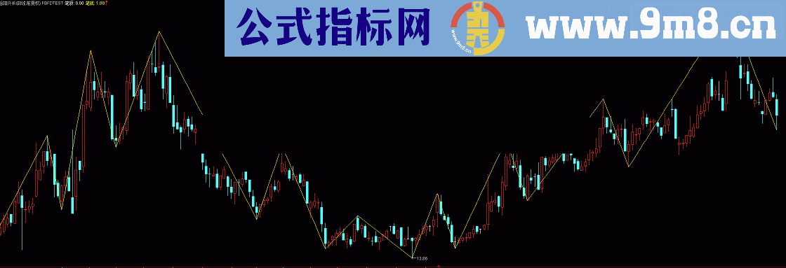 缠论分笔分段公式（附：缠论公式编写教程，打造自己的缠论体系）