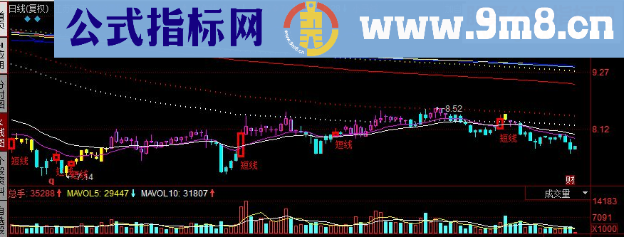 同花顺江恩线改进副图源码
