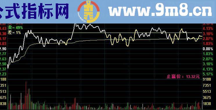 通达信超级T+0,分时好帮手 有买卖盘力度和止盈价位