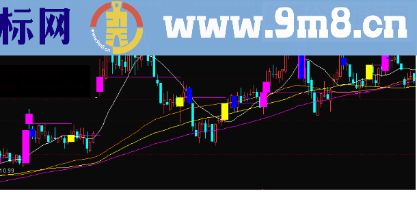 通达信放量拉升无未来主图公式源码