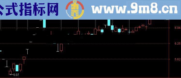〖划线示例〗在指定日期的K线位置处划竖线－－-周一标识线