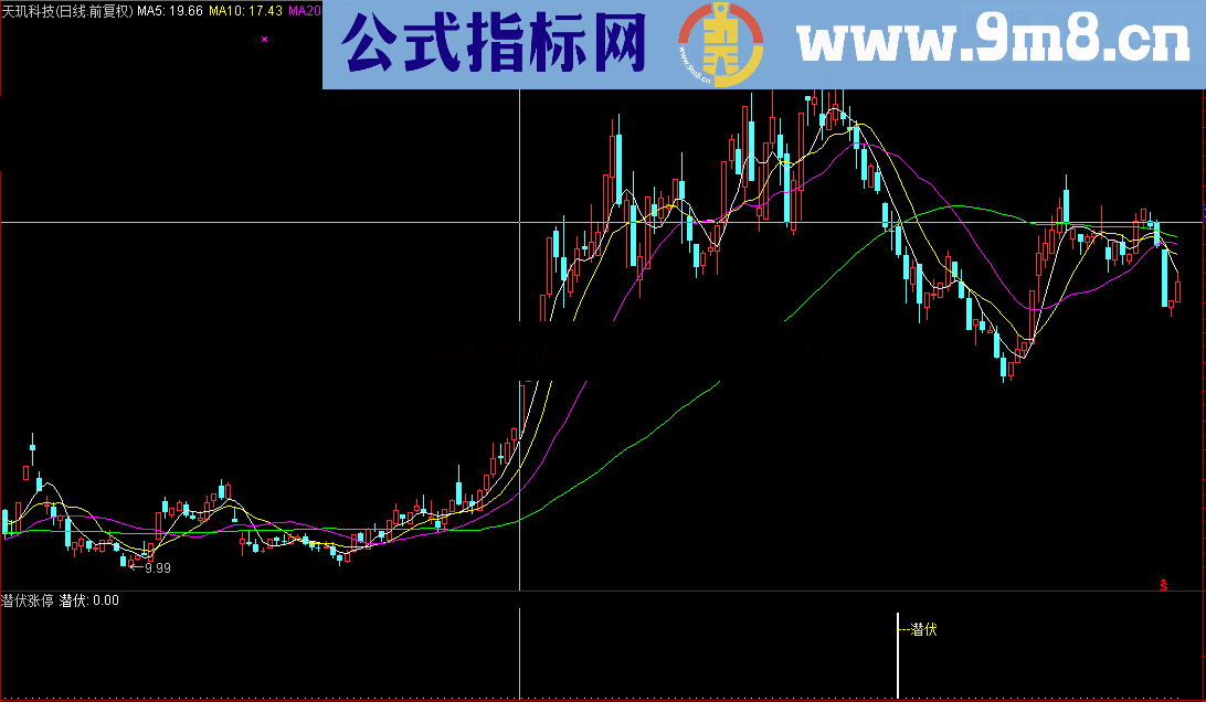 潜伏涨停，今买明卖指标