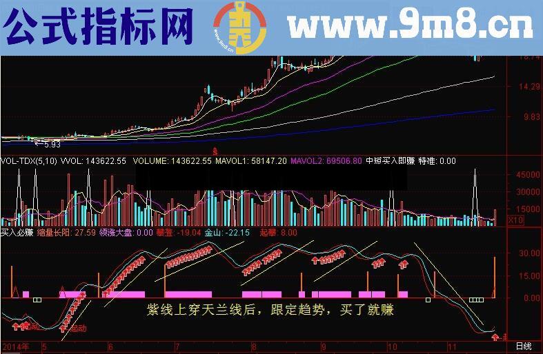 买入必赚 赚钱不愁 私藏分享