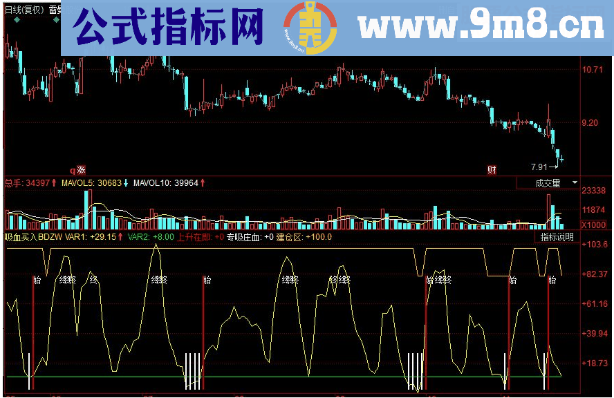 同花顺吸血买入副图源码