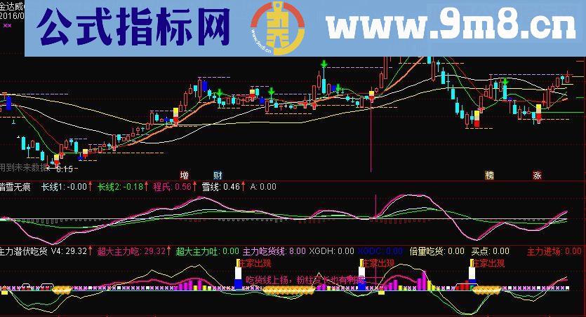 通达信主力潜伏吃货 副图指标很实用