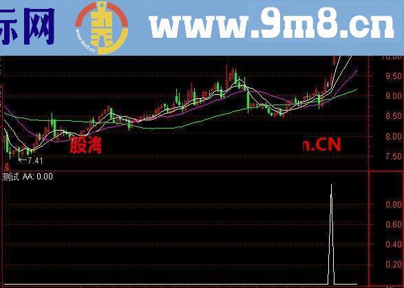 通达信战无不胜攻无不克的绝好指标