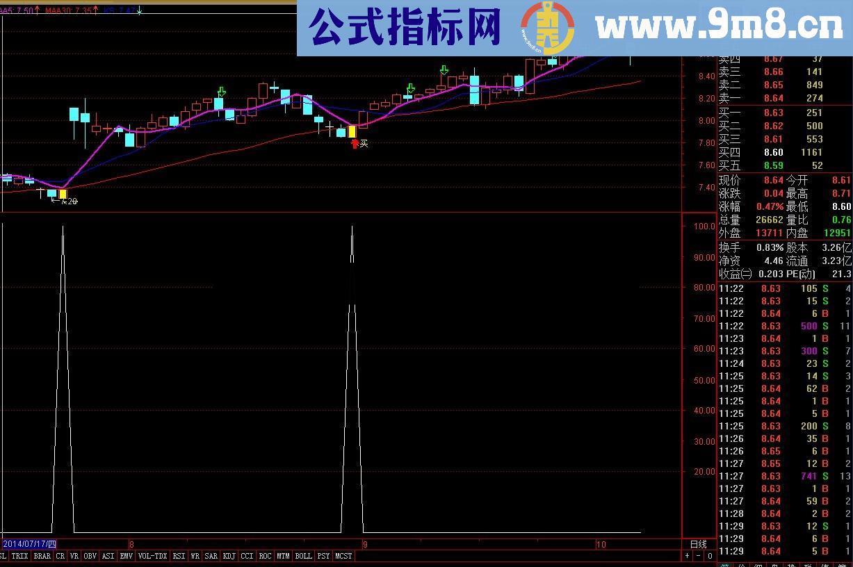 适合超短的KDJ选股公式 源码 无未来 