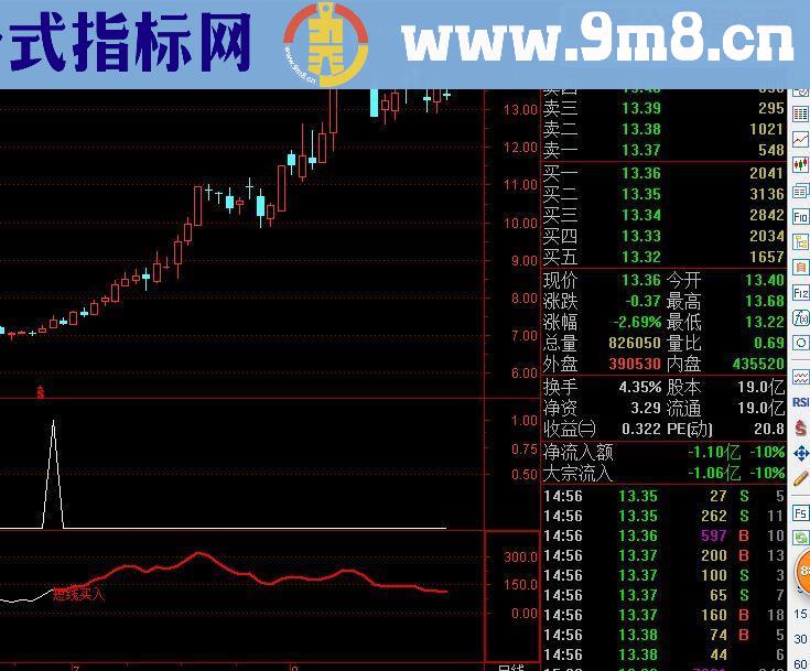 通达信短线波段买入指标公式副图算很上乘