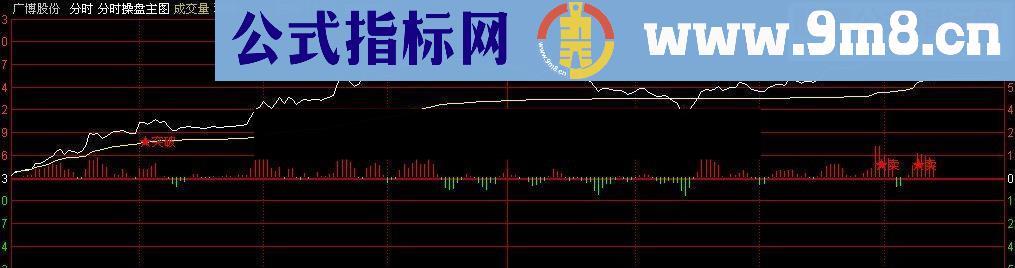 通达信精准分时操盘主图分时突破升级版