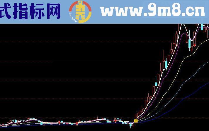 通达信黄金粘合指标公式源码