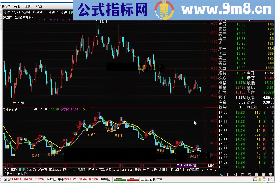 通达信指标 黄托底买进,蓝压顶卖出（源码 副图/选股公式）