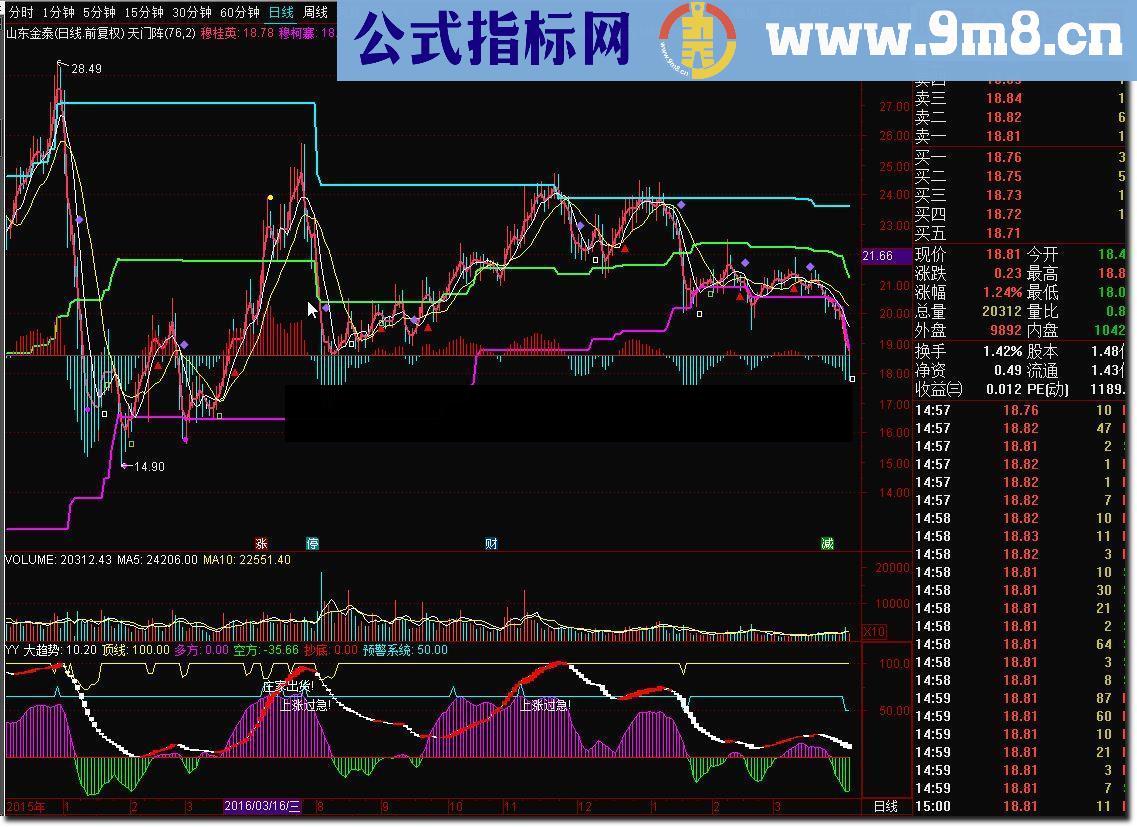通达信天门阵源码附图