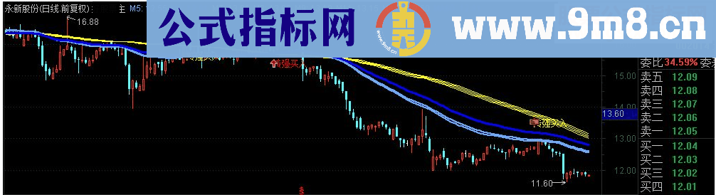 通达信可以大赚少输的副图指标源码