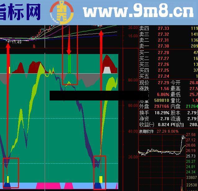 最后一次分享股市印钞机源码指标！！