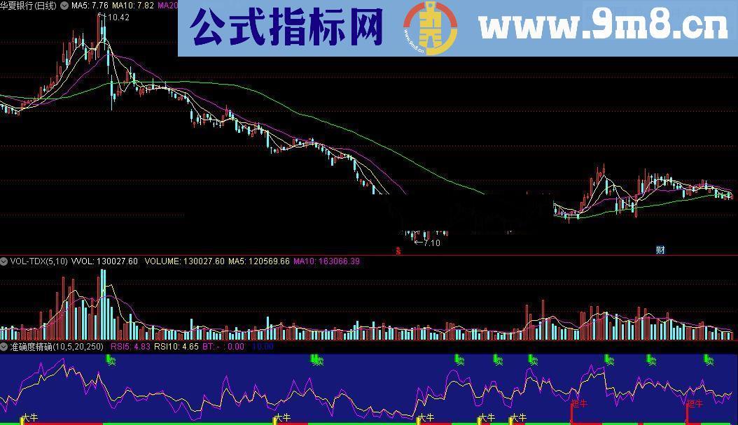 横扫整个中国股市的指标,准确度精确,成功率高