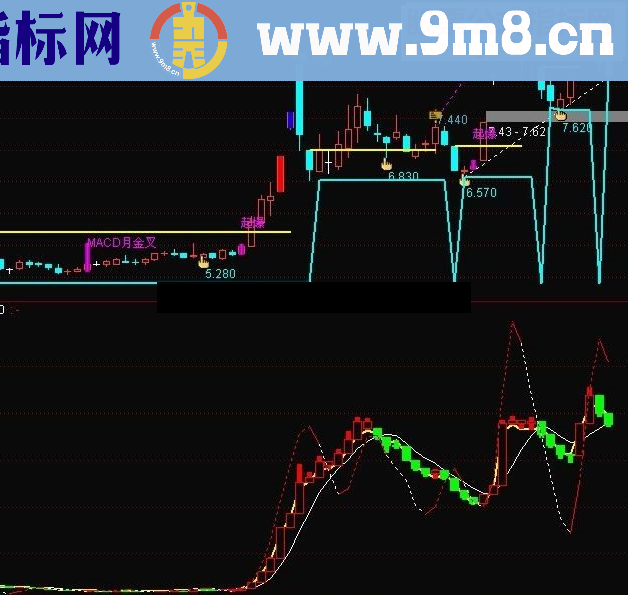 通达信筹码价量空间转换基础引路篇