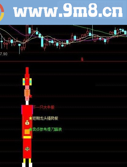 通达信下一只大牛股公式源码