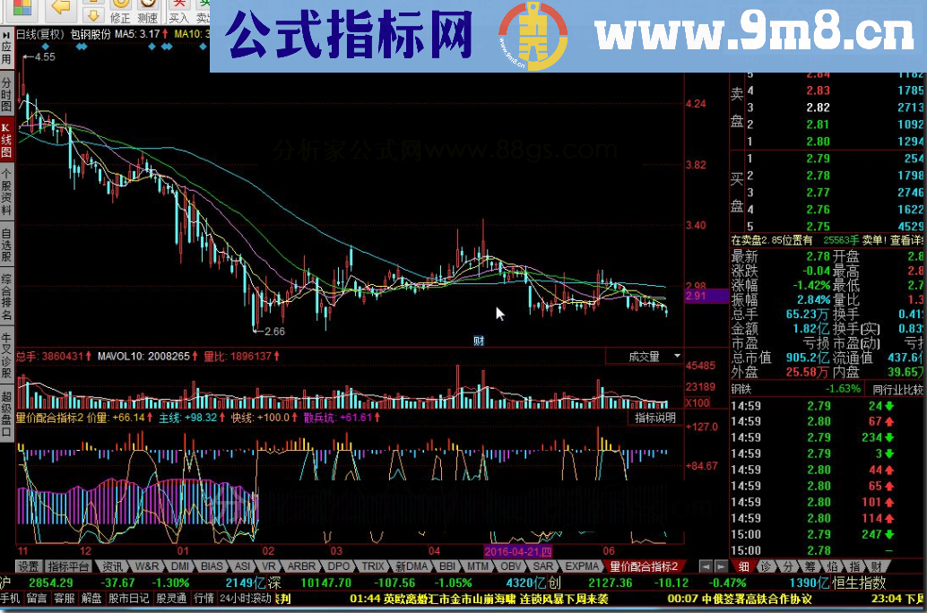 同花顺量价配合散兵坑源码副图