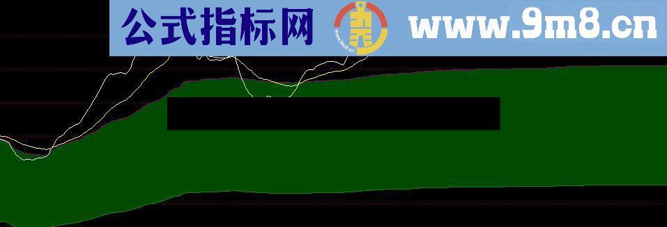通达信上下轨道指标公式