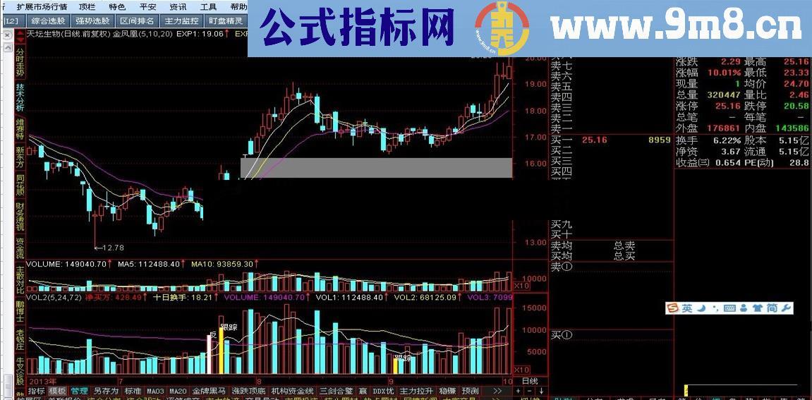 通达信反转成交量源码